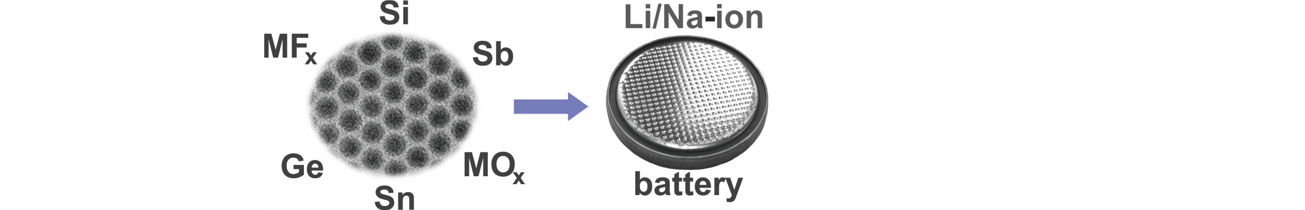 Precisely Engineered Colloidal Nanoparticles and Nanocrystals for Li-Ion and Na-Ion Batteries: Model Systems or Practical Solutions?