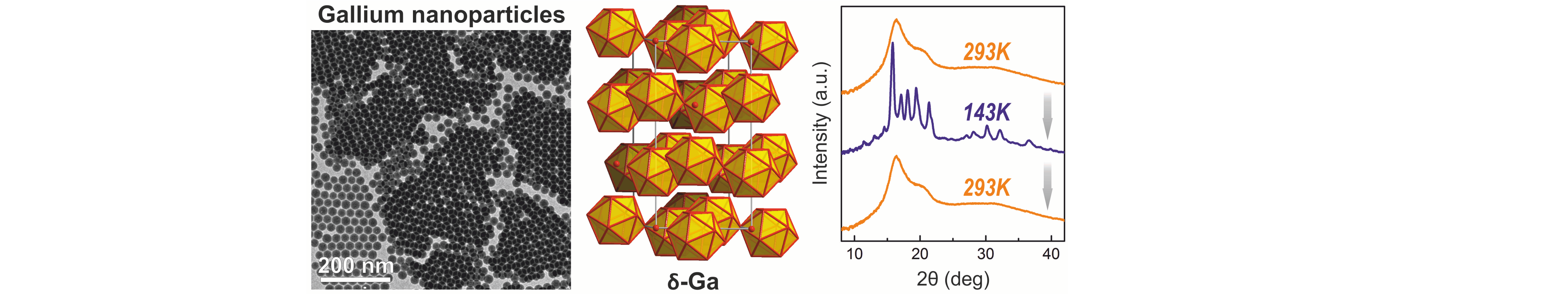 Monodisperse Colloidal Gallium Nanoparticles: Synthesis, Low Temperature Crystallization, Surface Plasmon Resonance and Li-Ion Storage