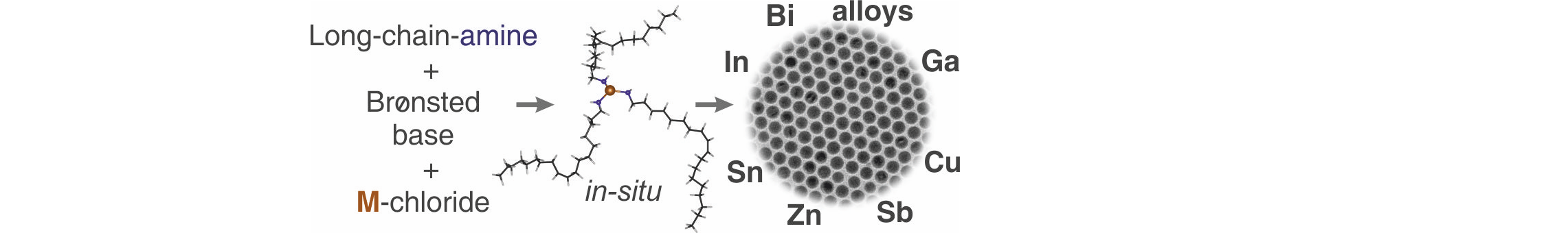 A General Synthesis Strategy for Monodisperse Metallic and Metalloid Nanoparticles (In, Ga, Bi, Sb, Zn, Cu, Sn and Their Alloys) via In-Situ Formed Metal-Long-Chain-Amides
