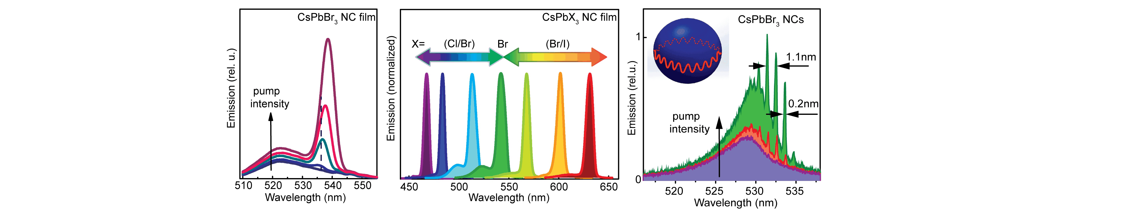 Low-threshold amplified spontaneous emission and lasing from colloidal nanocrystals of cesium lead halide perovskites CsPbX3 (X=Cl, Br, I)