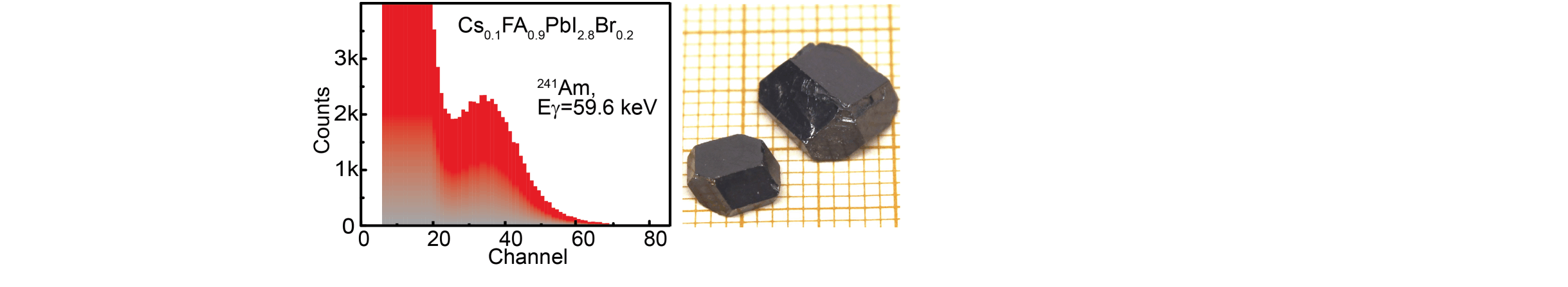 Single crystals of caesium formamidinium lead halide perovskites: solution growth and gamma dosimetry