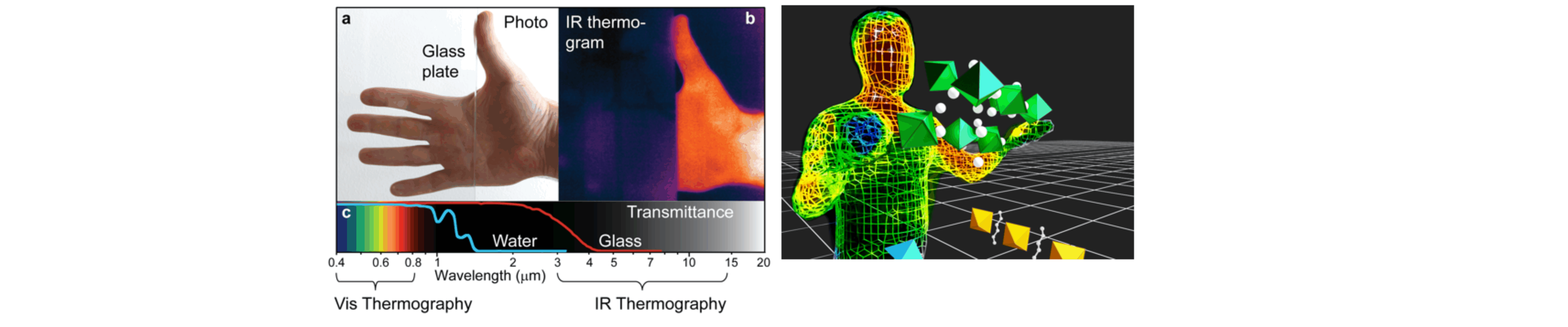 High-resolution remote thermometry and thermography using luminescent low-dimensional tin-halide perovskites