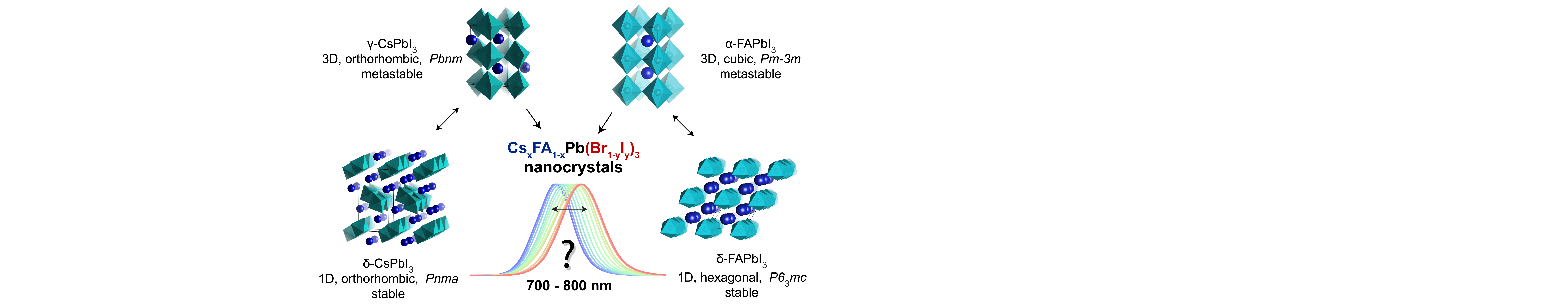 Exploration of Near Infrared-Emissive Colloidal Multinary Lead Halide Perovskite Nanocrystals using an Automated Microfluidic Platform