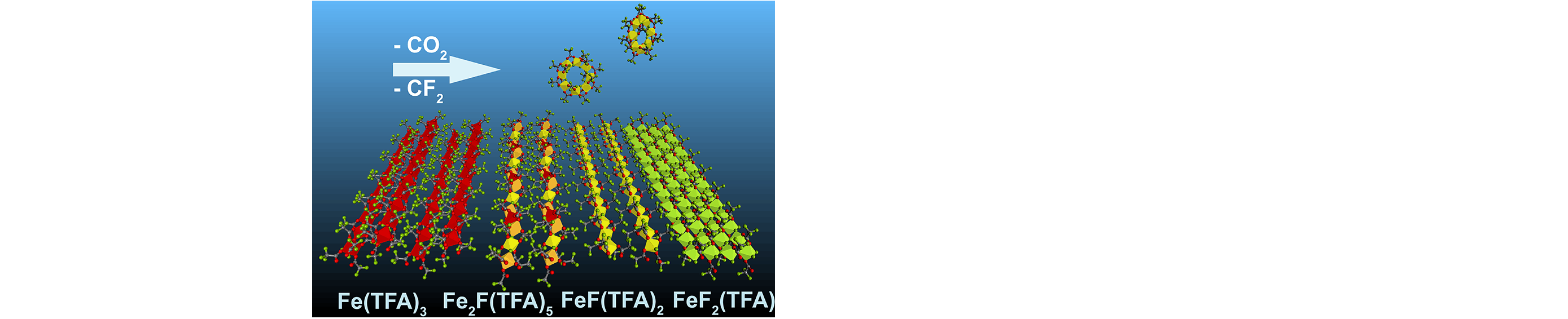 Structural Evolution of Iron(III) Trifluoroacetate Upon Thermal Decomposition: Chains, Layers and Rings