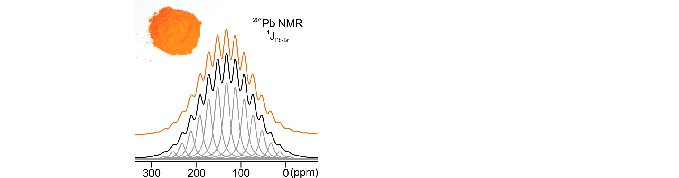 Lead-​Halide Scalar Couplings in 207Pb NMR of APbX3 Perovskites (A = Cs, Methylammonium, Formamidinium; X = Cl, Br, I)