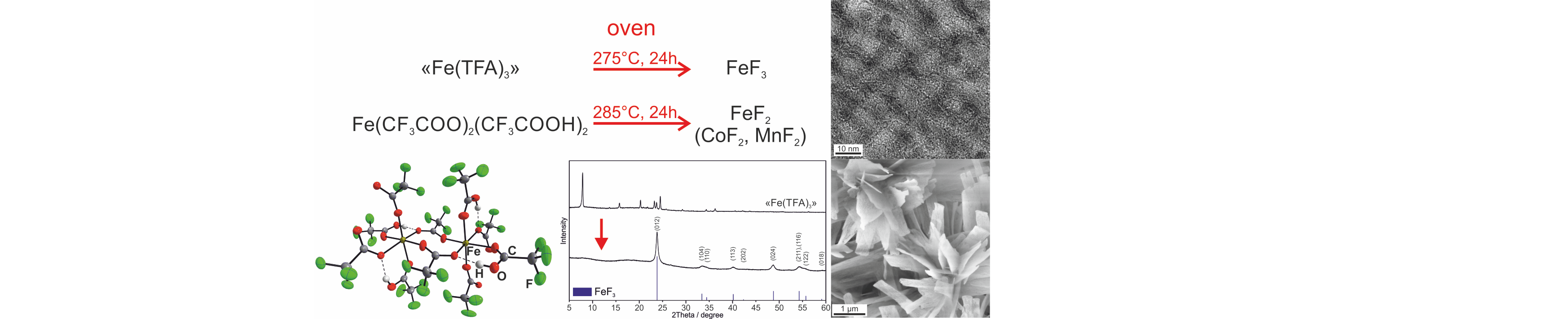 Nanocrystalline FeF3 and MF2 (M=Fe, Co, Mn) from Metal Tri-fluoroacetates and their Li(Na)-ion Storage Properties