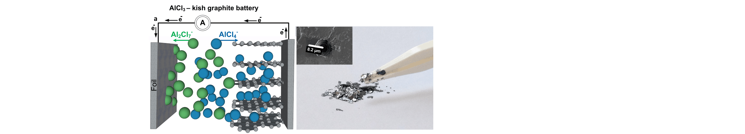 Kish Graphite Flakes as a Cathode Material for an Aluminum Chloride – Graphite Battery