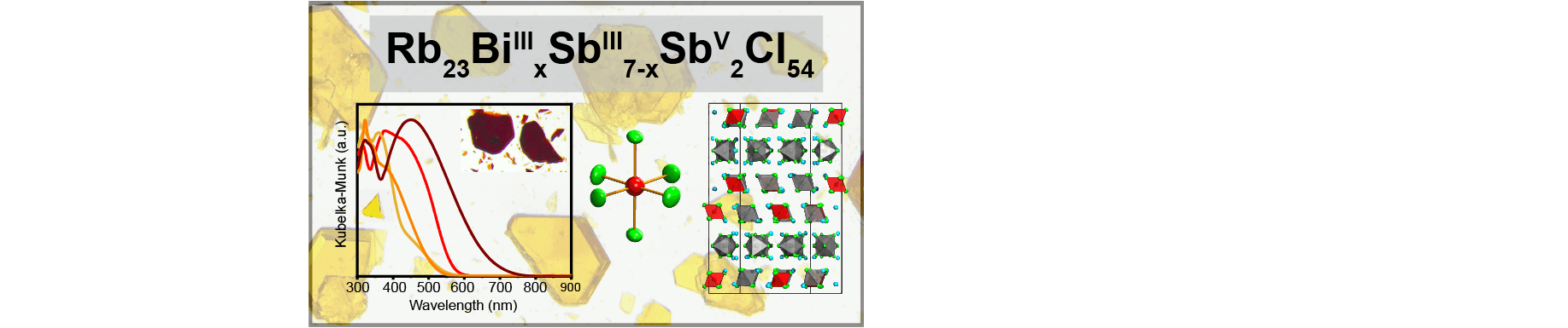 Lone-​Pair-Induced Structural Ordering in the Mixed-​Valent 0D Metal-​Halides Rb23BiIIIxSbIII7–xSbV2Cl54 (0 ≤ x ≤ 7)