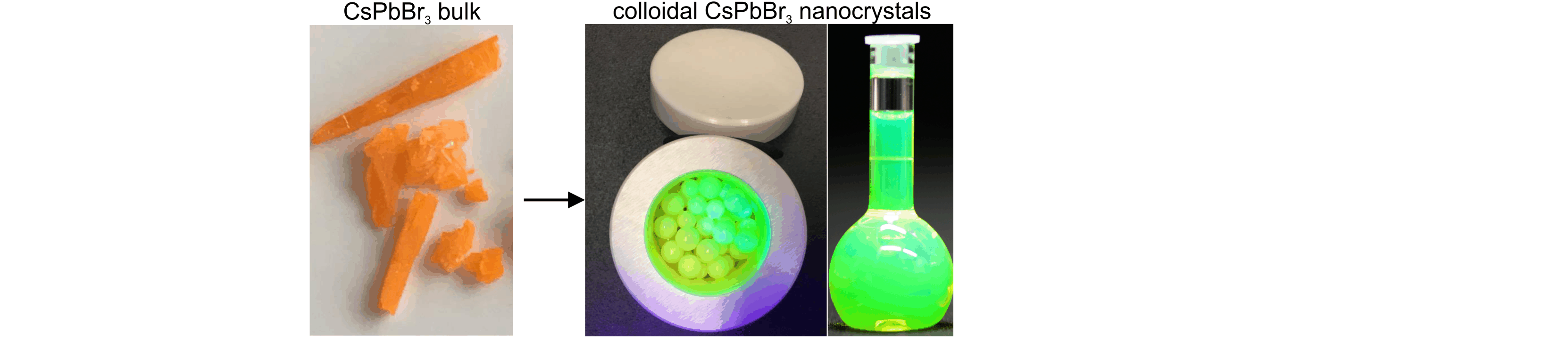 Low-Cost Synthesis of Highly Luminescent Colloidal Lead Halide Perovskite Nanocrystals by Wet Ball Milling