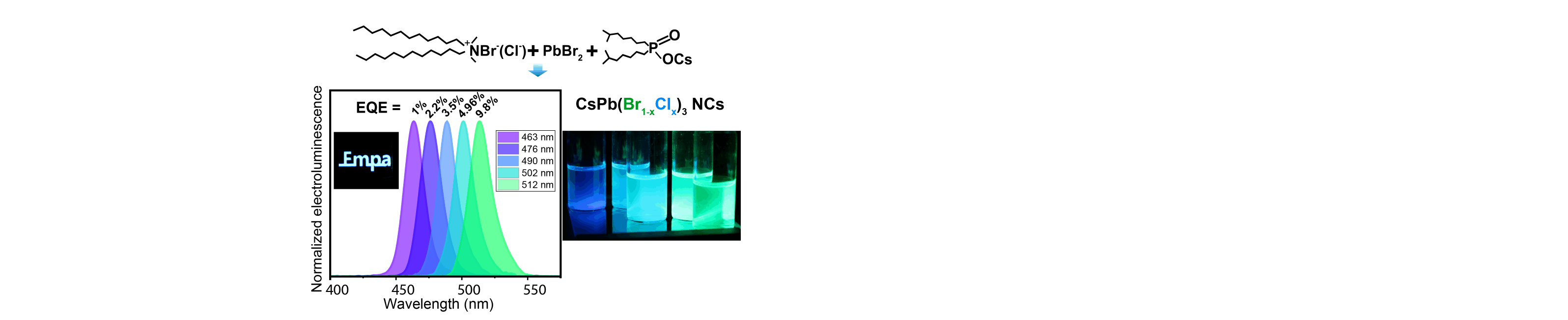 Direct Synthesis of Quaternary Alkylammonium Capped Perovskite Nanocrystals for Efficient Blue and Green Light-Emitting Diodes