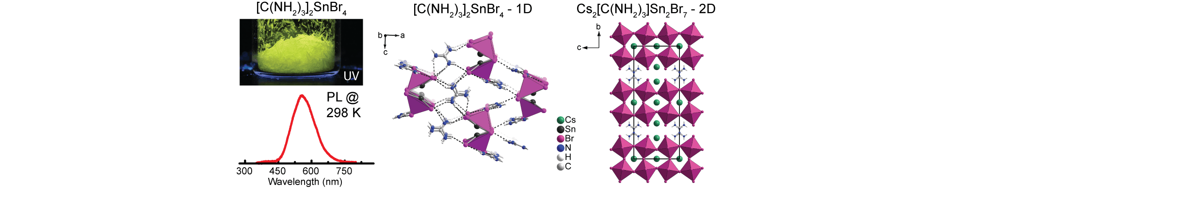 Guanidinium and mixed Cesium-Guanidinium Tin(II) Bromides: Effects of Quantum Confinement and Out-of-Plane Octahedral Tilting