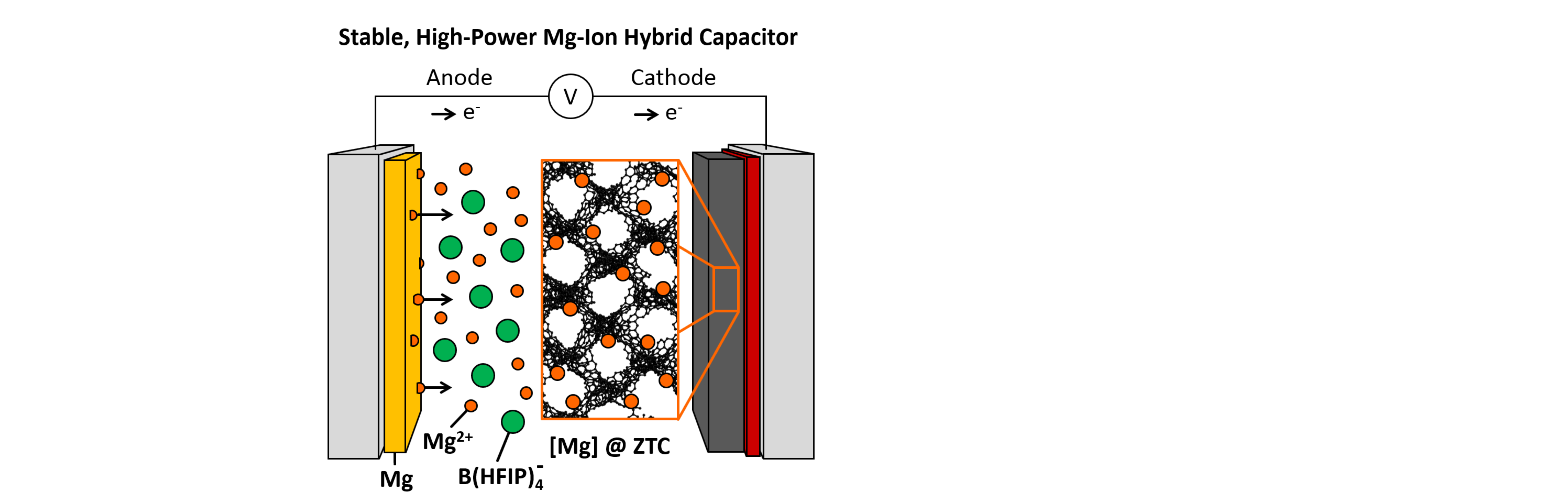 Zeolite-Templated Carbon as a Stable, High Power Magnesium-Ion Cathode Material