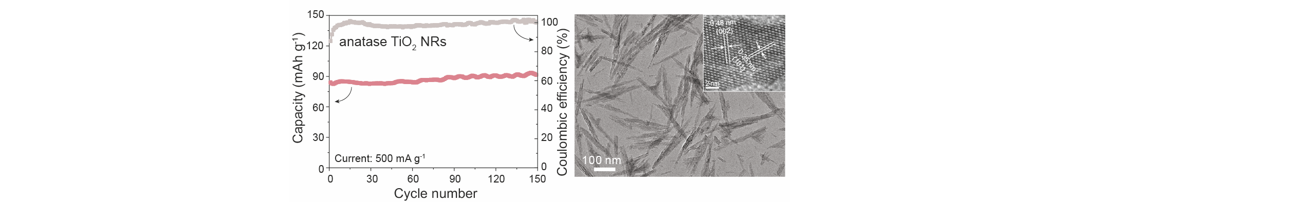 Anatase TiO2 Nanorods as Cathode Materials for Aluminum-Ion Batteries