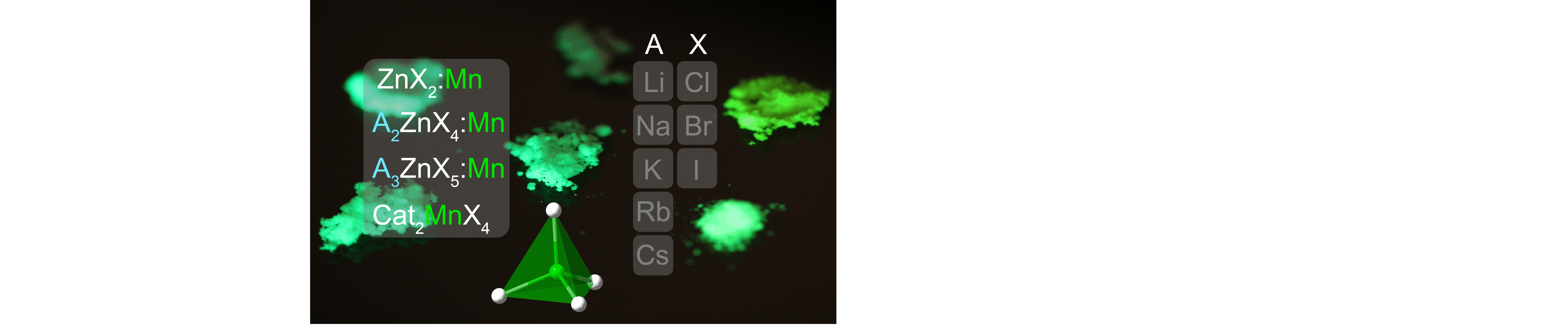 Manganese(II) in tetrahedral halide environment: factors governing bright green luminescence