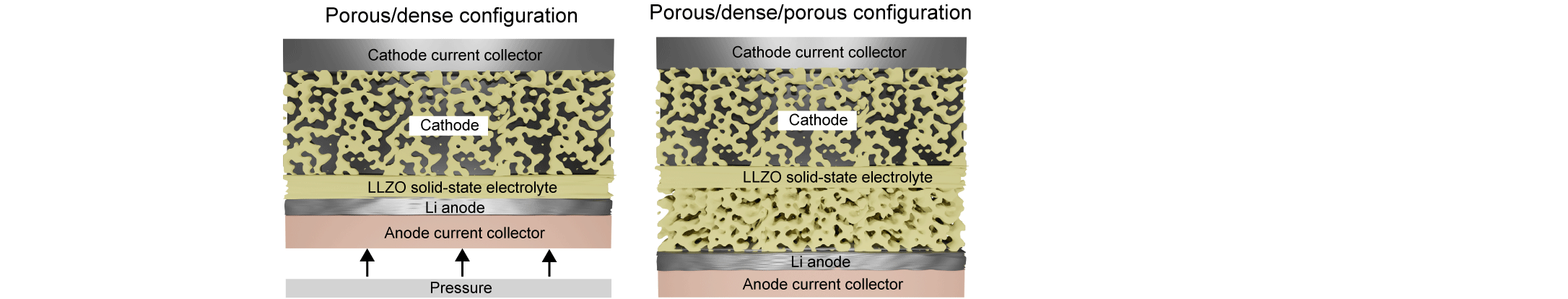Perspective on design and technical challenges of Li-​garnet solid-​state batteries