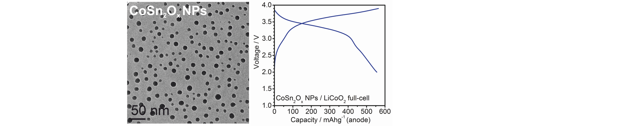 Oxidized Co-Sn Nanoparticles as Long-Lasting Anode Materials for Lithium-Ion Batteries