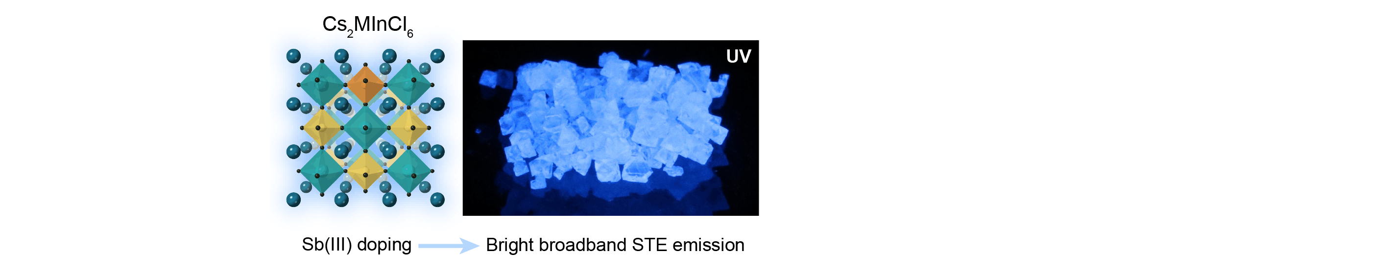 Bright Blue and Green Luminescence of Sb(III) in Double Perovskite Cs2MInCl6 (M = Na, K) Matrices
