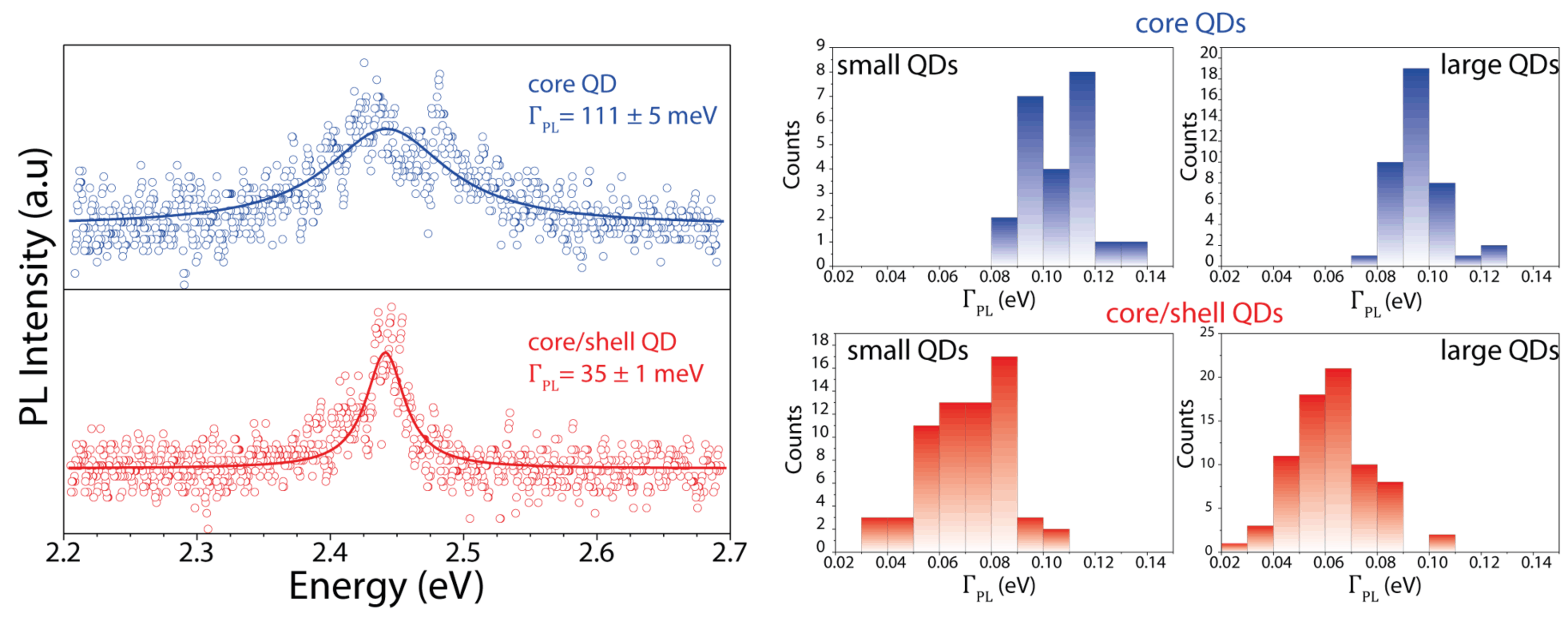 Ultra-narrow room-temperature emission from single CsPbBr3 perovskite quantum dots