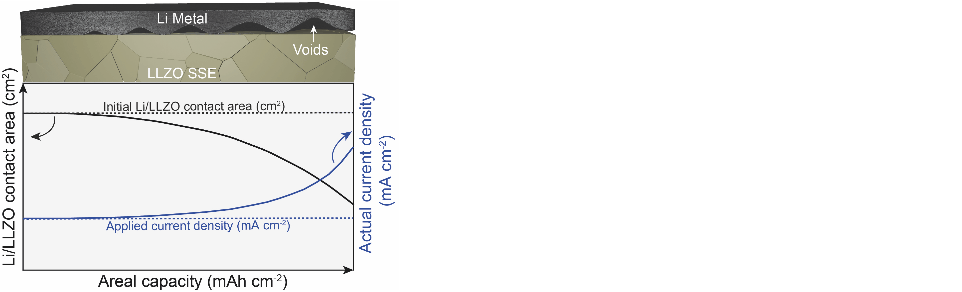 Standardizing critical current density measurements in lithium garnets